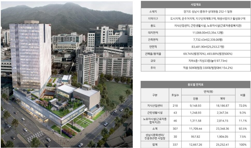 성남 아이파크 디어반